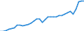 Currency: Million units of national currency / Geopolitical entity (partner): Rest of the world / Sector (ESA 2010): Total economy / Counterpart sector (ESA 2010): Total economy / Stock or flow: Debit / Balance of payments item: Current account / Geopolitical entity (reporting): Germany