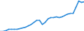 Currency: Million units of national currency / Geopolitical entity (partner): Rest of the world / Sector (ESA 2010): Total economy / Counterpart sector (ESA 2010): Total economy / Stock or flow: Debit / Balance of payments item: Current account / Geopolitical entity (reporting): Estonia