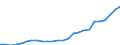 Currency: Million units of national currency / Geopolitical entity (partner): Rest of the world / Sector (ESA 2010): Total economy / Counterpart sector (ESA 2010): Total economy / Stock or flow: Debit / Balance of payments item: Current account / Geopolitical entity (reporting): Ireland