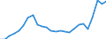 Currency: Million units of national currency / Geopolitical entity (partner): Rest of the world / Sector (ESA 2010): Total economy / Counterpart sector (ESA 2010): Total economy / Stock or flow: Debit / Balance of payments item: Current account / Geopolitical entity (reporting): Greece