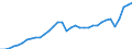 Currency: Million units of national currency / Geopolitical entity (partner): Rest of the world / Sector (ESA 2010): Total economy / Counterpart sector (ESA 2010): Total economy / Stock or flow: Debit / Balance of payments item: Current account / Geopolitical entity (reporting): Spain