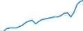 Currency: Million units of national currency / Geopolitical entity (partner): Rest of the world / Sector (ESA 2010): Total economy / Counterpart sector (ESA 2010): Total economy / Stock or flow: Debit / Balance of payments item: Current account / Geopolitical entity (reporting): France