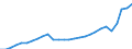 Currency: Million units of national currency / Geopolitical entity (partner): Rest of the world / Sector (ESA 2010): Total economy / Counterpart sector (ESA 2010): Total economy / Stock or flow: Debit / Balance of payments item: Current account / Geopolitical entity (reporting): Croatia