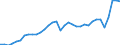 Currency: Million units of national currency / Geopolitical entity (partner): Rest of the world / Sector (ESA 2010): Total economy / Counterpart sector (ESA 2010): Total economy / Stock or flow: Debit / Balance of payments item: Current account / Geopolitical entity (reporting): Italy