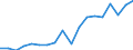 Currency: Million units of national currency / Geopolitical entity (partner): Rest of the world / Sector (ESA 2010): Total economy / Counterpart sector (ESA 2010): Total economy / Stock or flow: Debit / Balance of payments item: Current account / Geopolitical entity (reporting): Cyprus