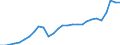 Currency: Million units of national currency / Geopolitical entity (partner): Rest of the world / Sector (ESA 2010): Total economy / Counterpart sector (ESA 2010): Total economy / Stock or flow: Debit / Balance of payments item: Current account / Geopolitical entity (reporting): Latvia