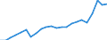 Currency: Million units of national currency / Geopolitical entity (partner): Rest of the world / Sector (ESA 2010): Total economy / Counterpart sector (ESA 2010): Total economy / Stock or flow: Debit / Balance of payments item: Current account / Geopolitical entity (reporting): Lithuania