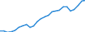 Currency: Million units of national currency / Geopolitical entity (partner): Rest of the world / Sector (ESA 2010): Total economy / Counterpart sector (ESA 2010): Total economy / Stock or flow: Debit / Balance of payments item: Current account / Geopolitical entity (reporting): Luxembourg