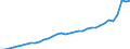 Currency: Million units of national currency / Geopolitical entity (partner): Rest of the world / Sector (ESA 2010): Total economy / Counterpart sector (ESA 2010): Total economy / Stock or flow: Debit / Balance of payments item: Current account / Geopolitical entity (reporting): Hungary
