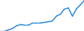 Currency: Million units of national currency / Geopolitical entity (partner): Rest of the world / Sector (ESA 2010): Total economy / Counterpart sector (ESA 2010): Total economy / Stock or flow: Debit / Balance of payments item: Current account / Geopolitical entity (reporting): Malta