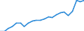 Currency: Million units of national currency / Geopolitical entity (partner): Rest of the world / Sector (ESA 2010): Total economy / Counterpart sector (ESA 2010): Total economy / Stock or flow: Debit / Balance of payments item: Current account / Geopolitical entity (reporting): Netherlands