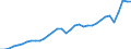Currency: Million units of national currency / Geopolitical entity (partner): Rest of the world / Sector (ESA 2010): Total economy / Counterpart sector (ESA 2010): Total economy / Stock or flow: Debit / Balance of payments item: Current account / Geopolitical entity (reporting): Austria