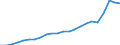 Currency: Million units of national currency / Geopolitical entity (partner): Rest of the world / Sector (ESA 2010): Total economy / Counterpart sector (ESA 2010): Total economy / Stock or flow: Debit / Balance of payments item: Current account / Geopolitical entity (reporting): Poland