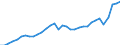 Currency: Million units of national currency / Geopolitical entity (partner): Rest of the world / Sector (ESA 2010): Total economy / Counterpart sector (ESA 2010): Total economy / Stock or flow: Debit / Balance of payments item: Current account / Geopolitical entity (reporting): Portugal