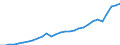 Currency: Million units of national currency / Geopolitical entity (partner): Rest of the world / Sector (ESA 2010): Total economy / Counterpart sector (ESA 2010): Total economy / Stock or flow: Debit / Balance of payments item: Current account / Geopolitical entity (reporting): Romania