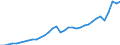 Currency: Million units of national currency / Geopolitical entity (partner): Rest of the world / Sector (ESA 2010): Total economy / Counterpart sector (ESA 2010): Total economy / Stock or flow: Debit / Balance of payments item: Current account / Geopolitical entity (reporting): Slovenia