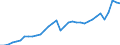 Currency: Million units of national currency / Geopolitical entity (partner): Rest of the world / Sector (ESA 2010): Total economy / Counterpart sector (ESA 2010): Total economy / Stock or flow: Debit / Balance of payments item: Current account / Geopolitical entity (reporting): Finland