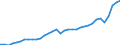 Currency: Million units of national currency / Geopolitical entity (partner): Rest of the world / Sector (ESA 2010): Total economy / Counterpart sector (ESA 2010): Total economy / Stock or flow: Debit / Balance of payments item: Current account / Geopolitical entity (reporting): Sweden