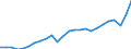 Currency: Million units of national currency / Geopolitical entity (partner): Rest of the world / Sector (ESA 2010): Total economy / Sector (ESA 2010): Total economy / Stock or flow: Debit / BOP_item: Goods and services / Geopolitical entity (reporting): Belgium