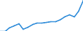 Währung: Millionen Einheiten der Landeswährung / Geopolitische Partnereinheit: Rest der Welt / Sektor (ESVG 2010): Volkswirtschaft / Sektor (ESVG 2010): Volkswirtschaft / Bestand oder Fluss: Ausgaben / ZB_Position: Waren und Dienstleistungen / Geopolitische Meldeeinheit: Dänemark