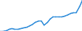 Währung: Millionen Einheiten der Landeswährung / Geopolitische Partnereinheit: Rest der Welt / Sektor (ESVG 2010): Volkswirtschaft / Sektor (ESVG 2010): Volkswirtschaft / Bestand oder Fluss: Ausgaben / ZB_Position: Waren und Dienstleistungen / Geopolitische Meldeeinheit: Estland