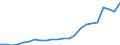 Währung: Millionen Einheiten der Landeswährung / Geopolitische Partnereinheit: Rest der Welt / Sektor (ESVG 2010): Volkswirtschaft / Sektor (ESVG 2010): Volkswirtschaft / Bestand oder Fluss: Ausgaben / ZB_Position: Waren und Dienstleistungen / Geopolitische Meldeeinheit: Irland