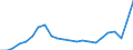 Currency: Million units of national currency / Geopolitical entity (partner): Rest of the world / Sector (ESA 2010): Total economy / Sector (ESA 2010): Total economy / Stock or flow: Debit / BOP_item: Goods and services / Geopolitical entity (reporting): Greece