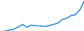 Currency: Million units of national currency / Geopolitical entity (partner): Rest of the world / Sector (ESA 2010): Total economy / Sector (ESA 2010): Total economy / Stock or flow: Debit / BOP_item: Goods and services / Geopolitical entity (reporting): Cyprus