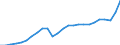 Currency: Million units of national currency / Geopolitical entity (partner): Rest of the world / Sector (ESA 2010): Total economy / Sector (ESA 2010): Total economy / Stock or flow: Debit / BOP_item: Goods and services / Geopolitical entity (reporting): Latvia