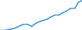 Currency: Million units of national currency / Geopolitical entity (partner): Rest of the world / Sector (ESA 2010): Total economy / Sector (ESA 2010): Total economy / Stock or flow: Debit / BOP_item: Goods and services / Geopolitical entity (reporting): Luxembourg