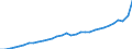 Currency: Million units of national currency / Geopolitical entity (partner): Rest of the world / Sector (ESA 2010): Total economy / Sector (ESA 2010): Total economy / Stock or flow: Debit / BOP_item: Goods and services / Geopolitical entity (reporting): Hungary