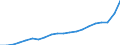 Currency: Million units of national currency / Geopolitical entity (partner): Rest of the world / Sector (ESA 2010): Total economy / Sector (ESA 2010): Total economy / Stock or flow: Debit / BOP_item: Goods and services / Geopolitical entity (reporting): Poland