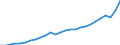 Währung: Millionen Einheiten der Landeswährung / Geopolitische Partnereinheit: Rest der Welt / Sektor (ESVG 2010): Volkswirtschaft / Sektor (ESVG 2010): Volkswirtschaft / Bestand oder Fluss: Ausgaben / ZB_Position: Waren und Dienstleistungen / Geopolitische Meldeeinheit: Rumänien