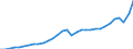 Currency: Million units of national currency / Geopolitical entity (partner): Rest of the world / Sector (ESA 2010): Total economy / Sector (ESA 2010): Total economy / Stock or flow: Debit / BOP_item: Goods and services / Geopolitical entity (reporting): Slovenia