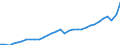 Currency: Million units of national currency / Geopolitical entity (partner): Rest of the world / Sector (ESA 2010): Total economy / Sector (ESA 2010): Total economy / Stock or flow: Debit / BOP_item: Goods and services / Geopolitical entity (reporting): Sweden