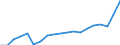 Currency: Million units of national currency / Geopolitical entity (partner): Rest of the world / Sector (ESA 2010): Total economy / Sector (ESA 2010): Total economy / Stock or flow: Debit / BOP_item: Goods / Geopolitical entity (reporting): Denmark