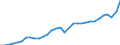 Currency: Million units of national currency / Geopolitical entity (partner): Rest of the world / Sector (ESA 2010): Total economy / Sector (ESA 2010): Total economy / Stock or flow: Debit / BOP_item: Goods / Geopolitical entity (reporting): Germany