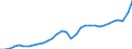 Währung: Millionen Einheiten der Landeswährung / Geopolitische Partnereinheit: Rest der Welt / Sektor (ESVG 2010): Volkswirtschaft / Sektor (ESVG 2010): Volkswirtschaft / Bestand oder Fluss: Ausgaben / ZB_Position: Waren / Geopolitische Meldeeinheit: Estland