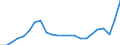 Currency: Million units of national currency / Geopolitical entity (partner): Rest of the world / Sector (ESA 2010): Total economy / Sector (ESA 2010): Total economy / Stock or flow: Debit / BOP_item: Goods / Geopolitical entity (reporting): Greece