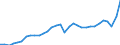 Currency: Million units of national currency / Geopolitical entity (partner): Rest of the world / Sector (ESA 2010): Total economy / Sector (ESA 2010): Total economy / Stock or flow: Debit / BOP_item: Goods / Geopolitical entity (reporting): Italy