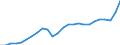 Currency: Million units of national currency / Geopolitical entity (partner): Rest of the world / Sector (ESA 2010): Total economy / Sector (ESA 2010): Total economy / Stock or flow: Debit / BOP_item: Goods / Geopolitical entity (reporting): Latvia