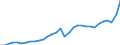 Currency: Million units of national currency / Geopolitical entity (partner): Rest of the world / Sector (ESA 2010): Total economy / Sector (ESA 2010): Total economy / Stock or flow: Debit / BOP_item: Goods / Geopolitical entity (reporting): Lithuania