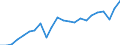 Währung: Millionen Einheiten der Landeswährung / Geopolitische Partnereinheit: Rest der Welt / Sektor (ESVG 2010): Volkswirtschaft / Sektor (ESVG 2010): Volkswirtschaft / Bestand oder Fluss: Ausgaben / ZB_Position: Waren / Geopolitische Meldeeinheit: Luxemburg