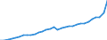 Währung: Millionen Einheiten der Landeswährung / Geopolitische Partnereinheit: Rest der Welt / Sektor (ESVG 2010): Volkswirtschaft / Sektor (ESVG 2010): Volkswirtschaft / Bestand oder Fluss: Ausgaben / ZB_Position: Waren / Geopolitische Meldeeinheit: Ungarn