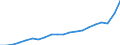 Currency: Million units of national currency / Geopolitical entity (partner): Rest of the world / Sector (ESA 2010): Total economy / Sector (ESA 2010): Total economy / Stock or flow: Debit / BOP_item: Goods / Geopolitical entity (reporting): Poland