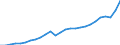 Currency: Million units of national currency / Geopolitical entity (partner): Rest of the world / Sector (ESA 2010): Total economy / Sector (ESA 2010): Total economy / Stock or flow: Debit / BOP_item: Goods / Geopolitical entity (reporting): Romania