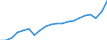 Currency: Million units of national currency / Geopolitical entity (partner): Rest of the world / Sector (ESA 2010): Total economy / Sector (ESA 2010): Total economy / Stock or flow: Debit / BOP_item: Goods / Geopolitical entity (reporting): Slovakia