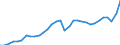 Currency: Million units of national currency / Geopolitical entity (partner): Rest of the world / Sector (ESA 2010): Total economy / Sector (ESA 2010): Total economy / Stock or flow: Debit / BOP_item: Goods / Geopolitical entity (reporting): Finland