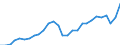 Currency: Million units of national currency / Geopolitical entity (partner): Rest of the world / Sector (ESA 2010): Total economy / Sector (ESA 2010): Total economy / Stock or flow: Debit / BOP_item: Services / Geopolitical entity (reporting): Bulgaria