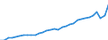 Currency: Million units of national currency / Geopolitical entity (partner): Rest of the world / Sector (ESA 2010): Total economy / Sector (ESA 2010): Total economy / Stock or flow: Debit / BOP_item: Services / Geopolitical entity (reporting): Czechia